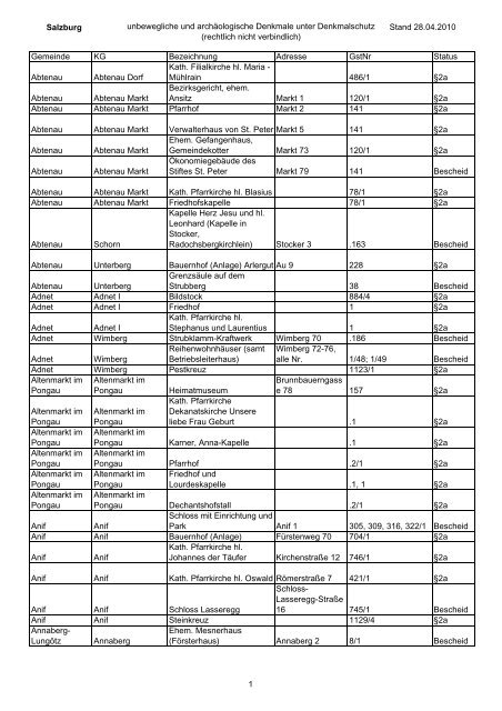 Salzburg unbewegliche und archäologische Denkmale unter ...