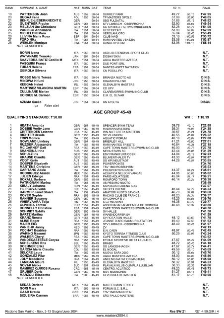 10th FINA WORLD MASTERS CHAMPIONSHIPS - Master Swimming