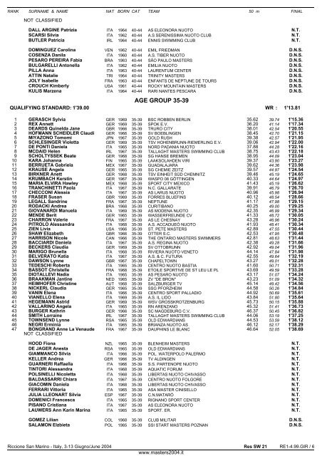 10th FINA WORLD MASTERS CHAMPIONSHIPS - Master Swimming