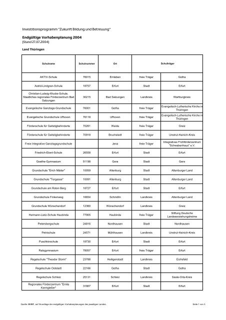 Endgültige Vorhabenplanung 2004 - Ganztagsschulen