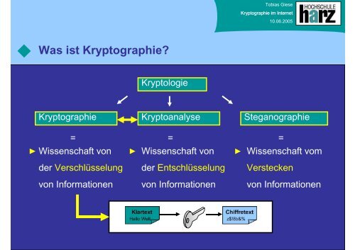 Kryptographie im Internet