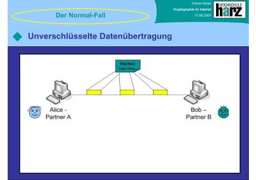 Kryptographie im Internet