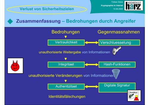 Kryptographie im Internet