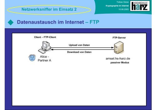 Kryptographie im Internet