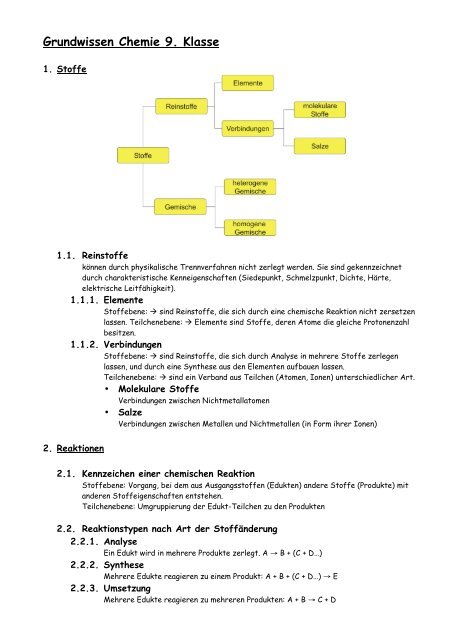 Grundwissen Chemie 9. Klasse