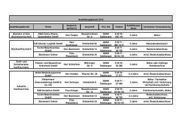 Ausbildungsflyer 2012 - Gemeinde Salzbergen