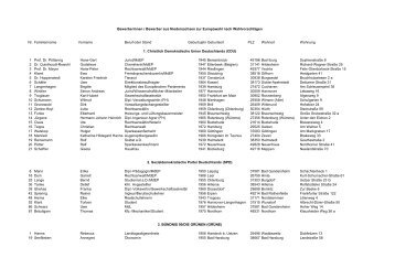 Bewerberinnen / Bewerber aus Niedersachsen zur Europawahl nach