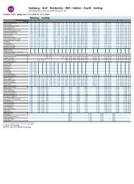 170 Salzburg - Anif - Niederalm - (Rif) - Hallein - Kuchl - Golling