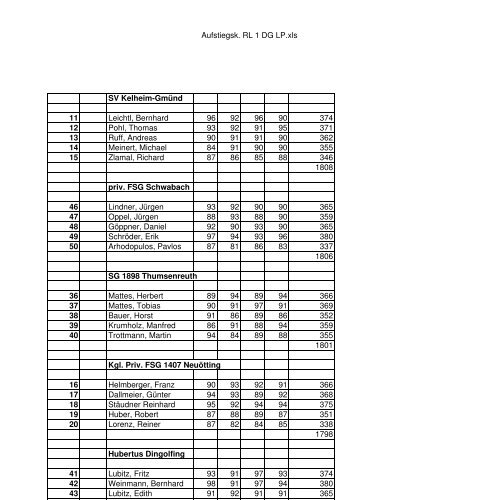 Aufstiegskampf LP zur Regionalliga