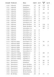 Die Limits zur Bezirksmeisterschaft 2008