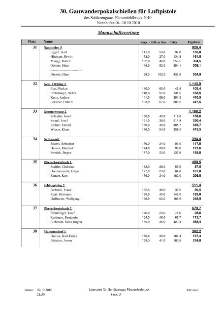 30. Gauwanderpokalschießen für Luftpistole - Schützenverein ...
