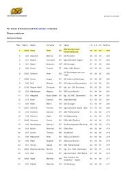 Ergebnisse der Deutschen Meisterschaft 2008 mit Beteiligung