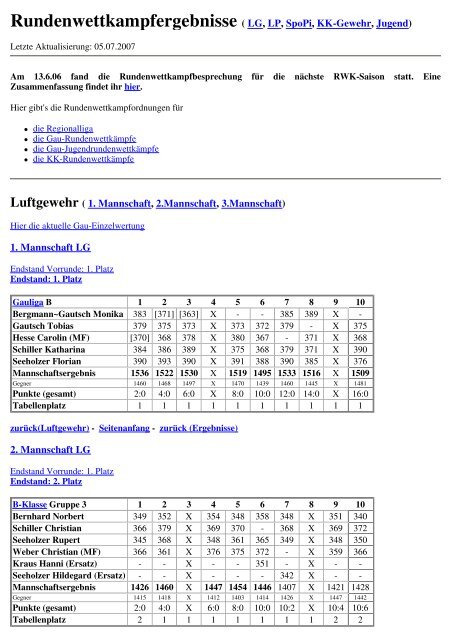 Rundenwettkampfergebnisse ( LG, LP, SpoPi, KK-Gewehr, Jugend)