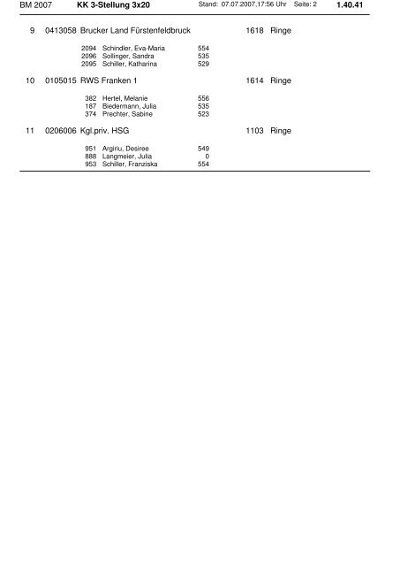 Ergebnisse der Bayrischen Meisterschaft 2007 mit Beteiligung