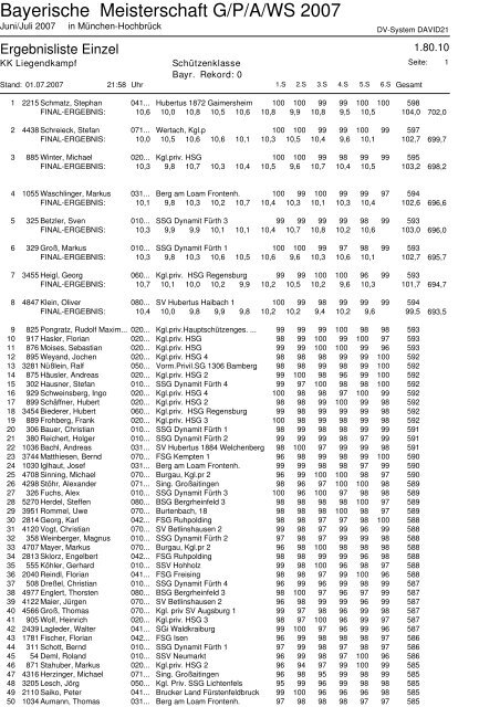 Ergebnisse der Bayrischen Meisterschaft 2007 mit Beteiligung