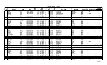 Data Pengawas PAI Sulawesi Tenggara - Pendis