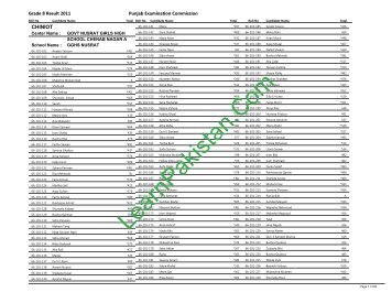 Chiniot Board 8th Class Result