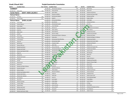 Chiniot Board 8th Class Result