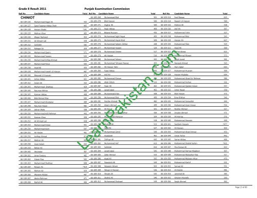 Chiniot Board 8th Class Result