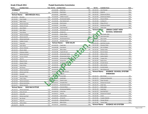 Chiniot Board 8th Class Result