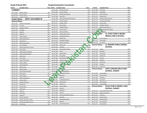 Chiniot Board 8th Class Result