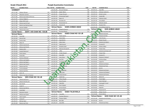 Chiniot Board 8th Class Result