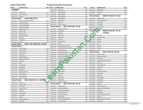 Chiniot Board 8th Class Result