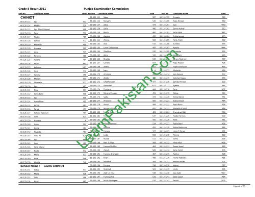 Chiniot Board 8th Class Result