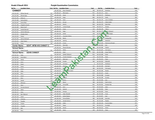 Chiniot Board 8th Class Result