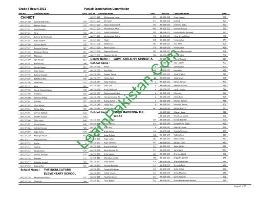 Chiniot Board 8th Class Result