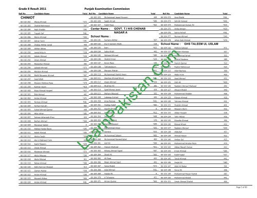 Chiniot Board 8th Class Result