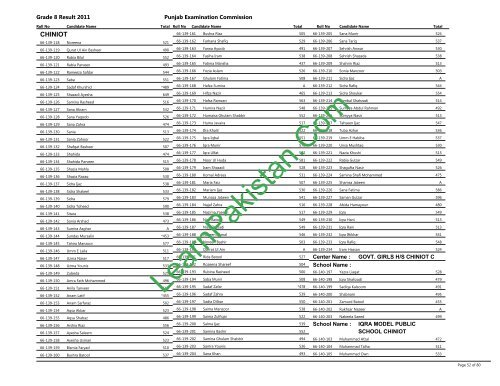 Chiniot Board 8th Class Result