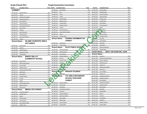 Chiniot Board 8th Class Result