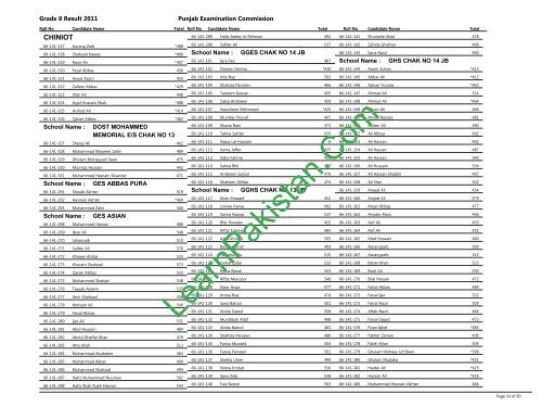 Chiniot Board 8th Class Result