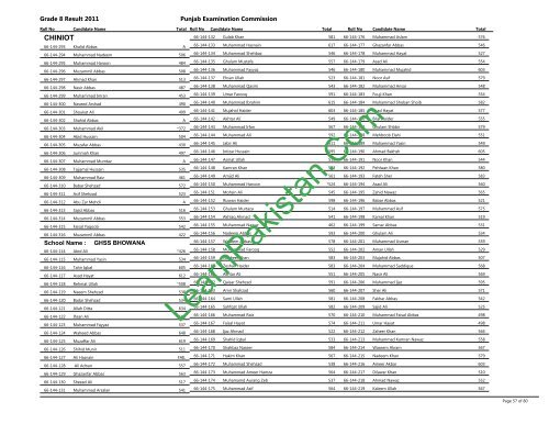 Chiniot Board 8th Class Result