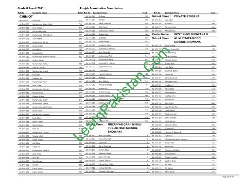 Chiniot Board 8th Class Result