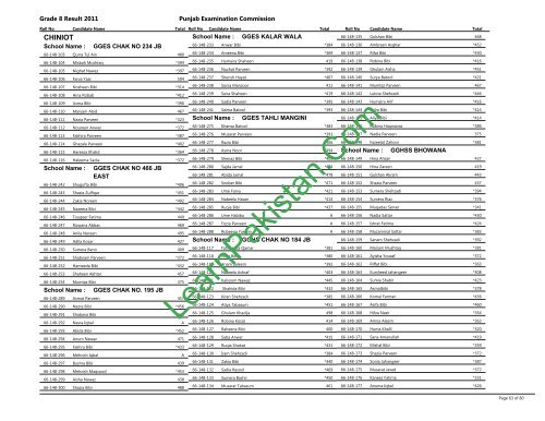 Chiniot Board 8th Class Result