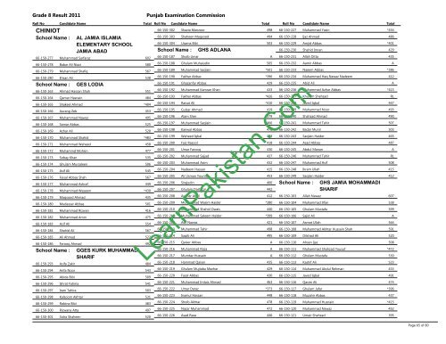 Chiniot Board 8th Class Result