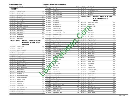 Chiniot Board 8th Class Result