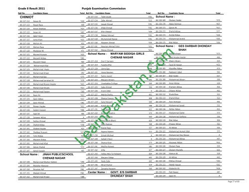 Chiniot Board 8th Class Result