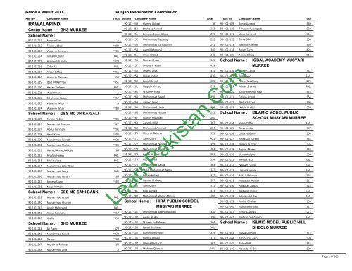 Rawalpindi Board 8th Class Result