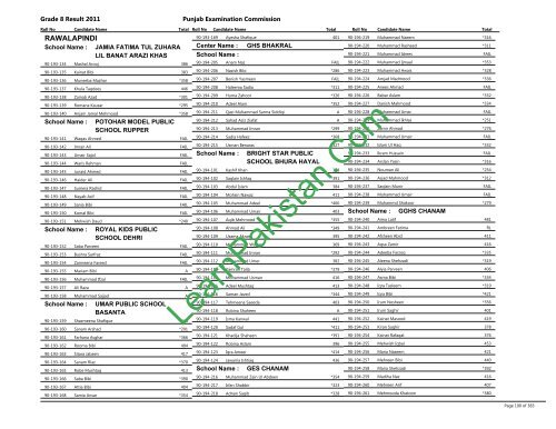 Rawalpindi Board 8th Class Result