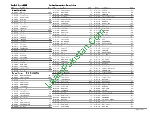 Rawalpindi Board 8th Class Result