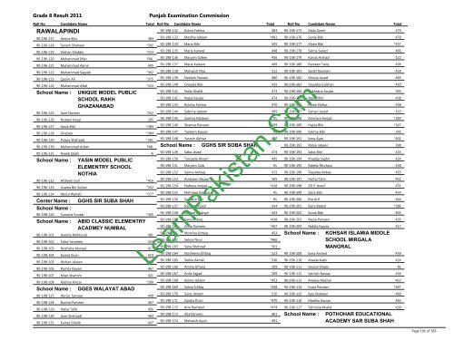 Rawalpindi Board 8th Class Result