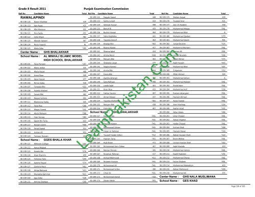 Rawalpindi Board 8th Class Result