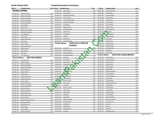 Rawalpindi Board 8th Class Result