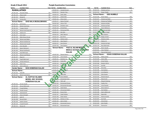 Rawalpindi Board 8th Class Result