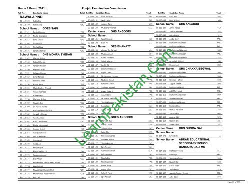 Rawalpindi Board 8th Class Result