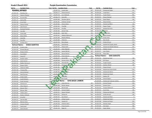 Rawalpindi Board 8th Class Result