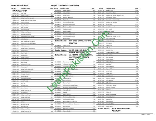 Rawalpindi Board 8th Class Result